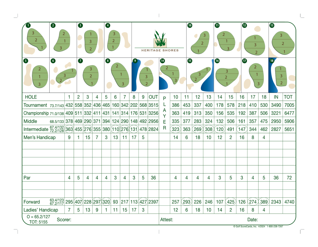 Heritage Shores scorecard